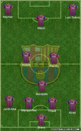 F.C. Barcelona Formation 2014