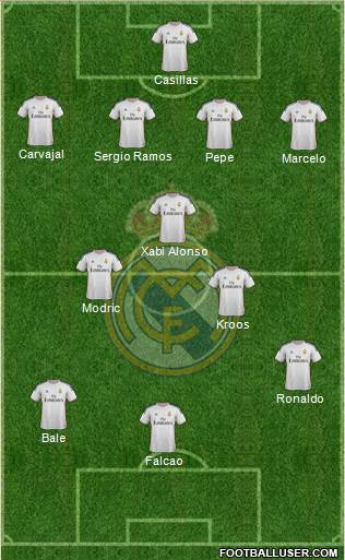 Real Madrid C.F. Formation 2014