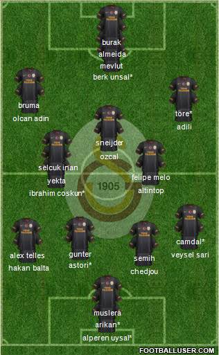 Galatasaray SK Formation 2014