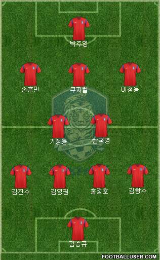 South Korea Formation 2014