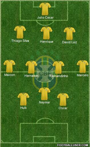 Brazil Formation 2014