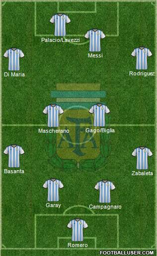 Argentina Formation 2014