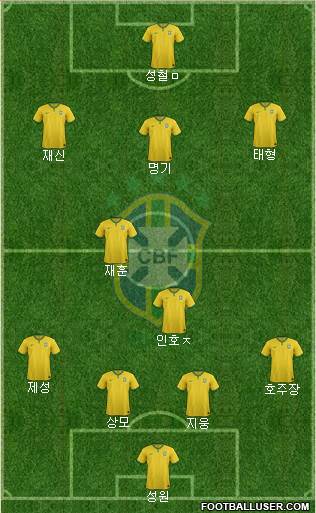 Brazil Formation 2014