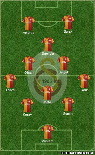 Galatasaray SK Formation 2014