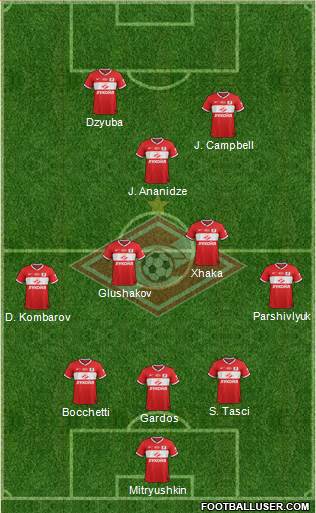 Spartak Moscow Formation 2014