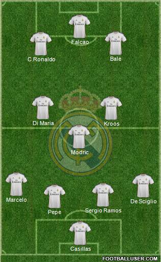 Real Madrid C.F. Formation 2014