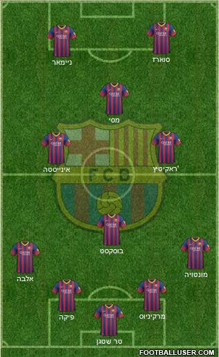 F.C. Barcelona Formation 2014