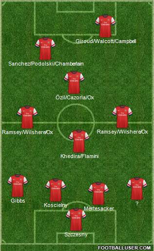Arsenal Formation 2014