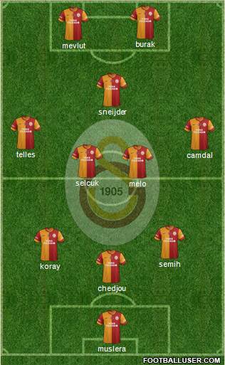 Galatasaray SK Formation 2014