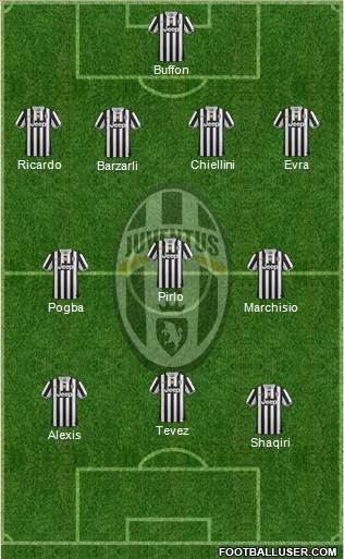 Juventus Formation 2014