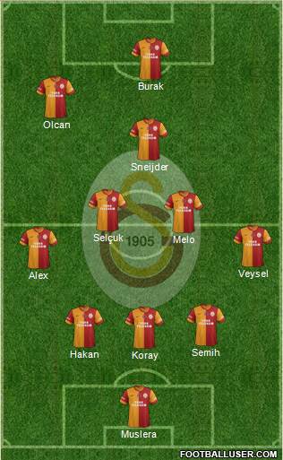 Galatasaray SK Formation 2014