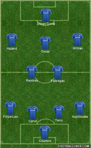 Chelsea Formation 2014