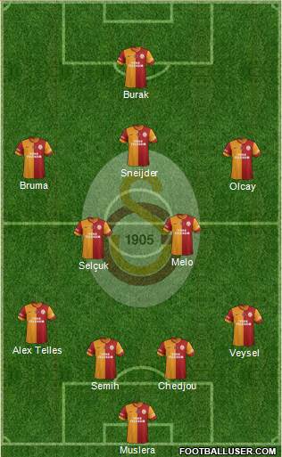 Galatasaray SK Formation 2014