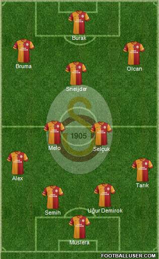 Galatasaray SK Formation 2014