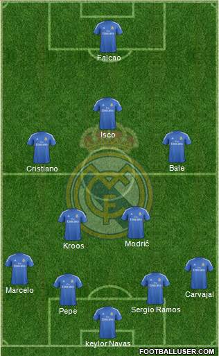 Real Madrid C.F. Formation 2014