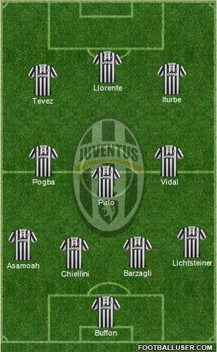 Juventus Formation 2014