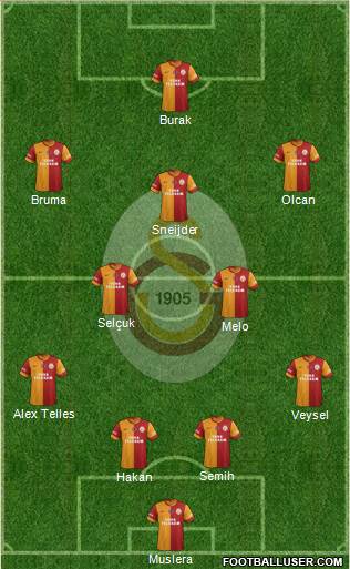 Galatasaray SK Formation 2014