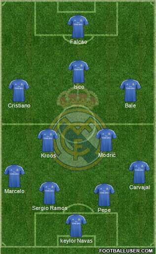Real Madrid C.F. Formation 2014