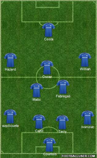 Chelsea Formation 2014