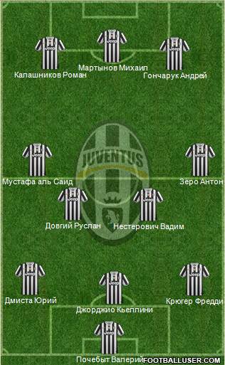 Juventus Formation 2014