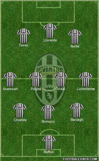 Juventus Formation 2014