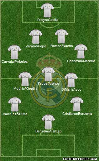 Real Madrid C.F. Formation 2014