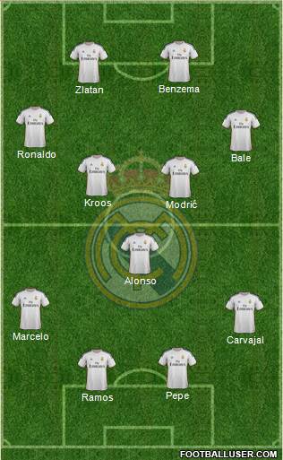 Real Madrid C.F. Formation 2014