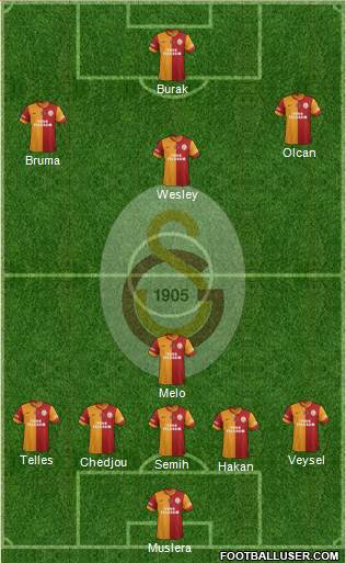 Galatasaray SK Formation 2014