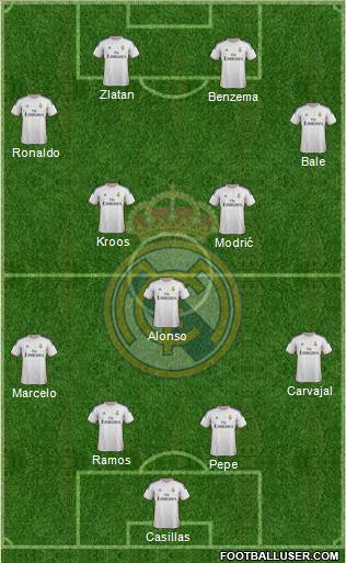 Real Madrid C.F. Formation 2014