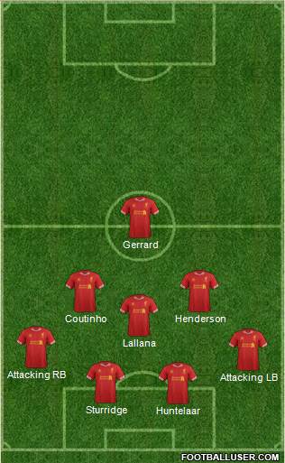 Liverpool Formation 2014