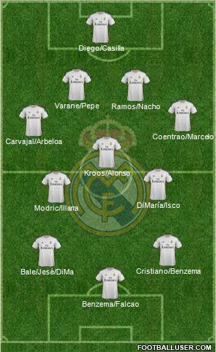Real Madrid C.F. Formation 2014
