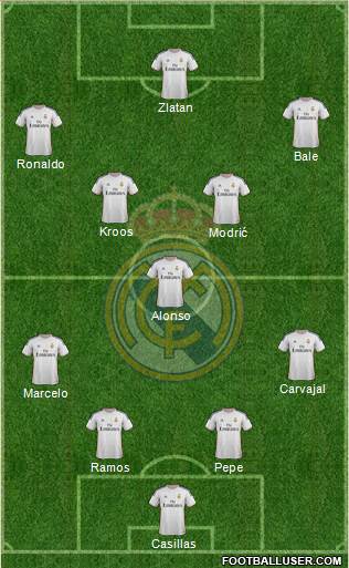 Real Madrid C.F. Formation 2014