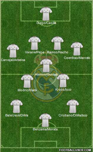 Real Madrid C.F. Formation 2014