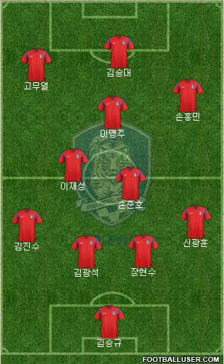 South Korea Formation 2014