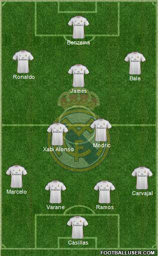 Real Madrid C.F. Formation 2014