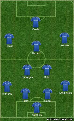 Chelsea Formation 2014