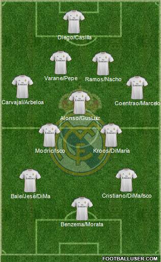 Real Madrid C.F. Formation 2014