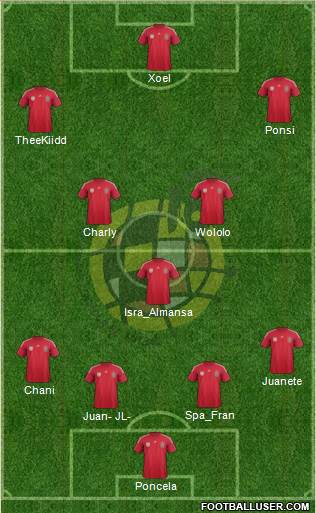 Spain Formation 2014