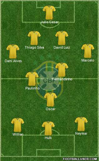 Brazil Formation 2014