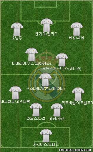 Real Madrid C.F. Formation 2014