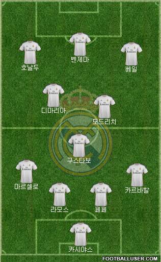 Real Madrid C.F. Formation 2014