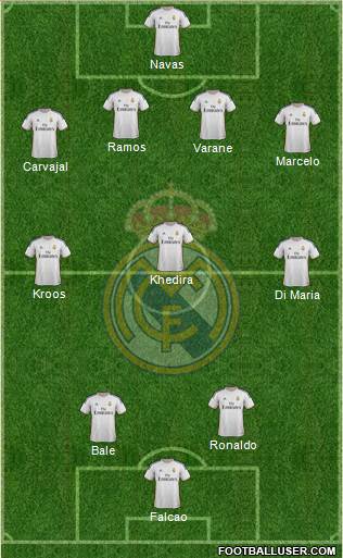 Real Madrid C.F. Formation 2014