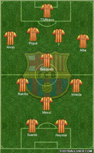 F.C. Barcelona Formation 2014