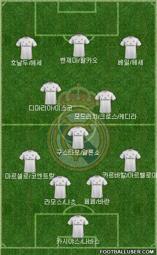 Real Madrid C.F. Formation 2014