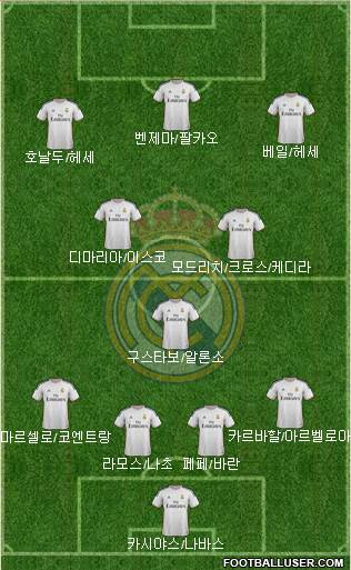 Real Madrid C.F. Formation 2014
