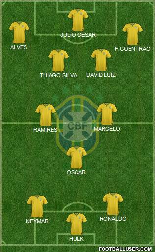 Brazil Formation 2014