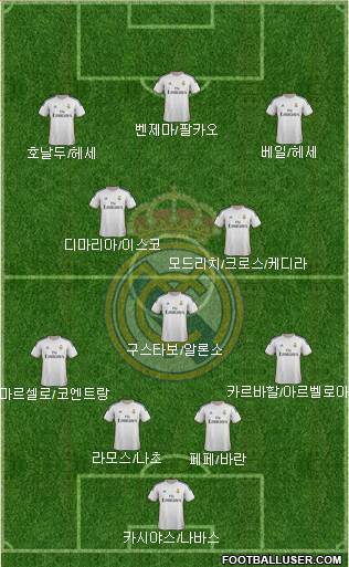 Real Madrid C.F. Formation 2014