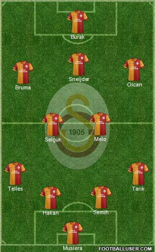 Galatasaray SK Formation 2014