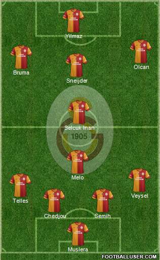 Galatasaray SK Formation 2014