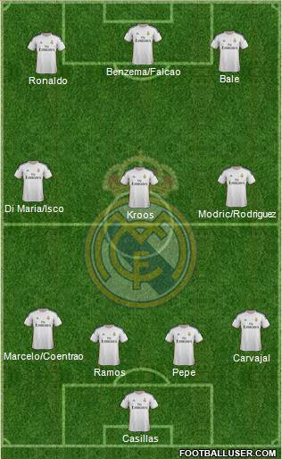 Real Madrid C.F. Formation 2014